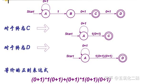 释放正则表达式的威力：从初学者到专家的进阶指南 (释放正则表达式是什么)