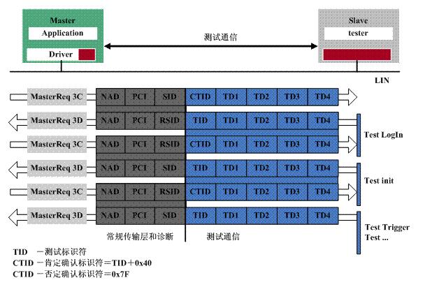 掌握 Linux Shell 编程：打造强大的脚本和自动化 (掌握什么)