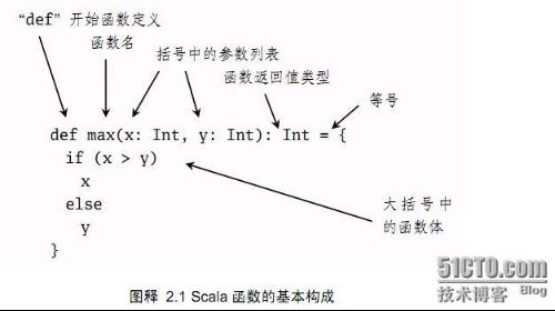 递归函数指南：递归算法的本质和应用 (递归函数指南电子书)