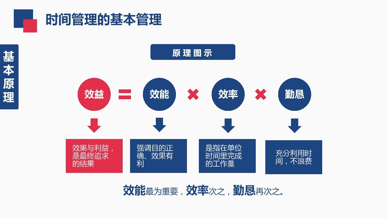 效率：对于某些问题，递归函数可以比其他算法更有效率。(效率对应的是)