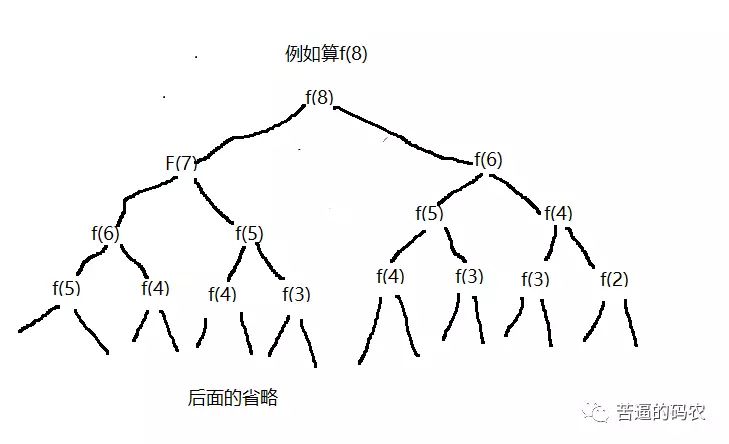 掌握递归：了解递归函数的原理和优势 (如何掌握递归)