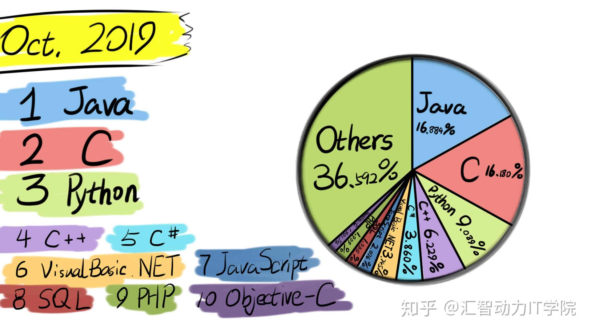 高级 Linux Shell 编程：自动化任务和创建自定义脚本 (高级linux运维工程师证书工信部)