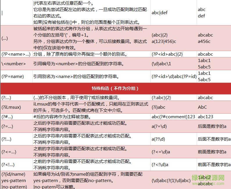 正则表达式中文：从零基础到专业应用 (正则表达式中文匹配)