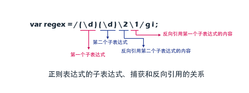 规则和实战案例