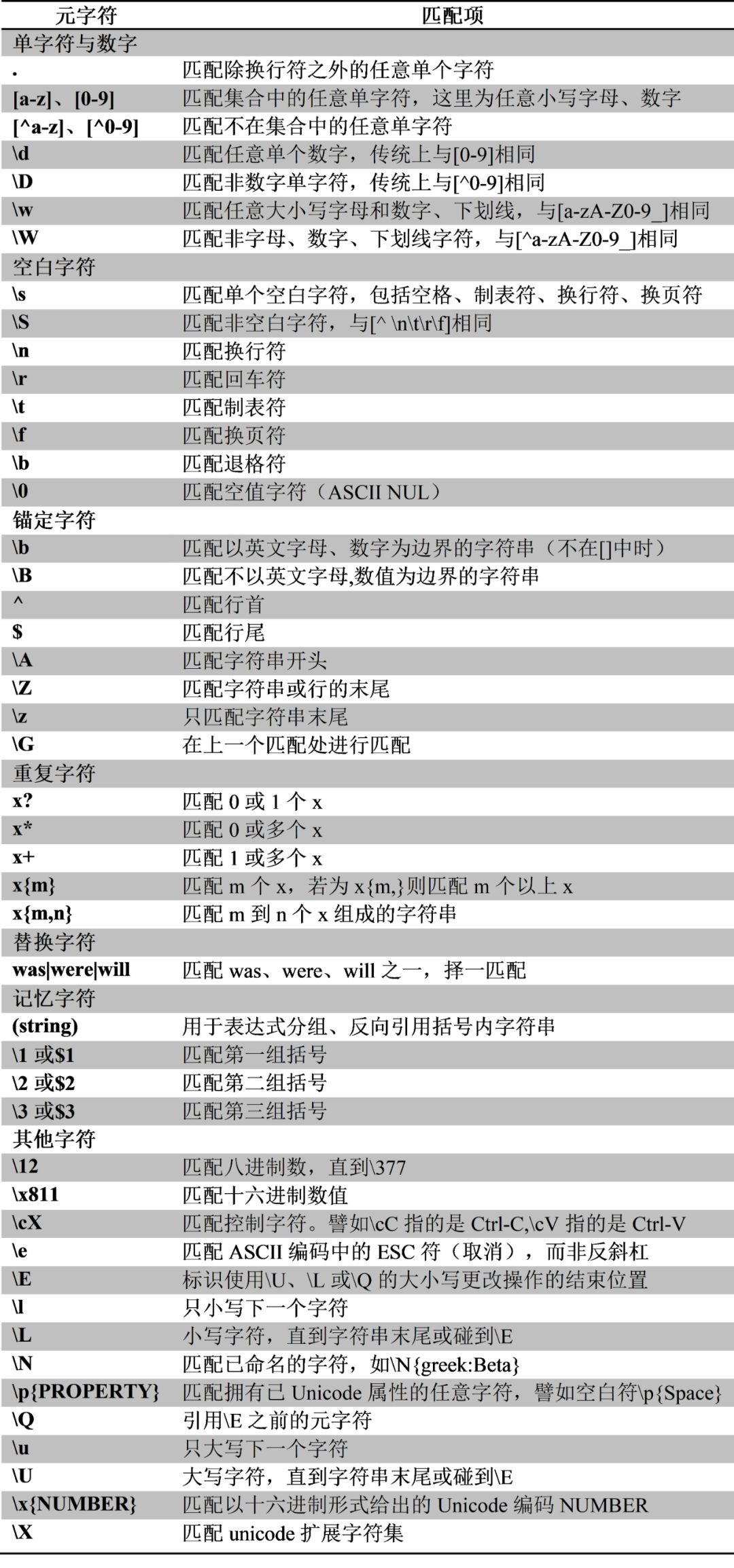 正则表达式中文终极指南：掌握文本处理利器 (正则表达式中的.和.?的区别是什么?())