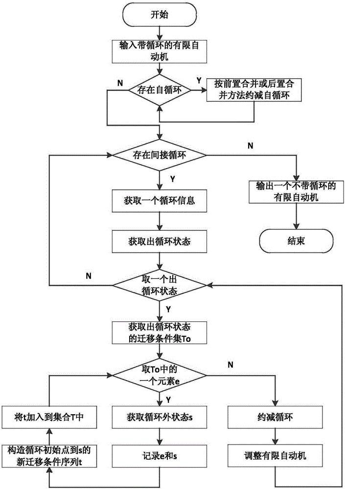 正则表达式中文与编程的完美融合：提升代码质量 (正则表达式中的.和.?的区别是什么?())