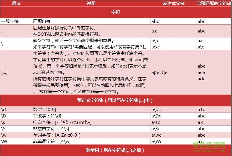 中文正则表达式的秘密：揭开文本分析的神秘面纱 (中文正则表达式匹配)