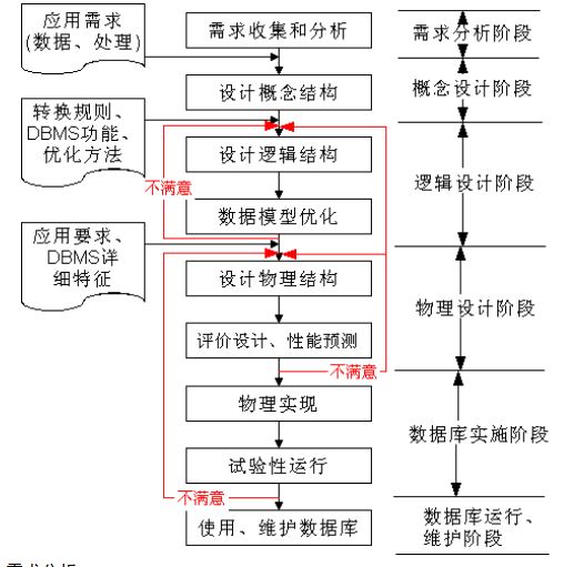 数据库设计与实现：从基础到高级 (数据库设计与应用)