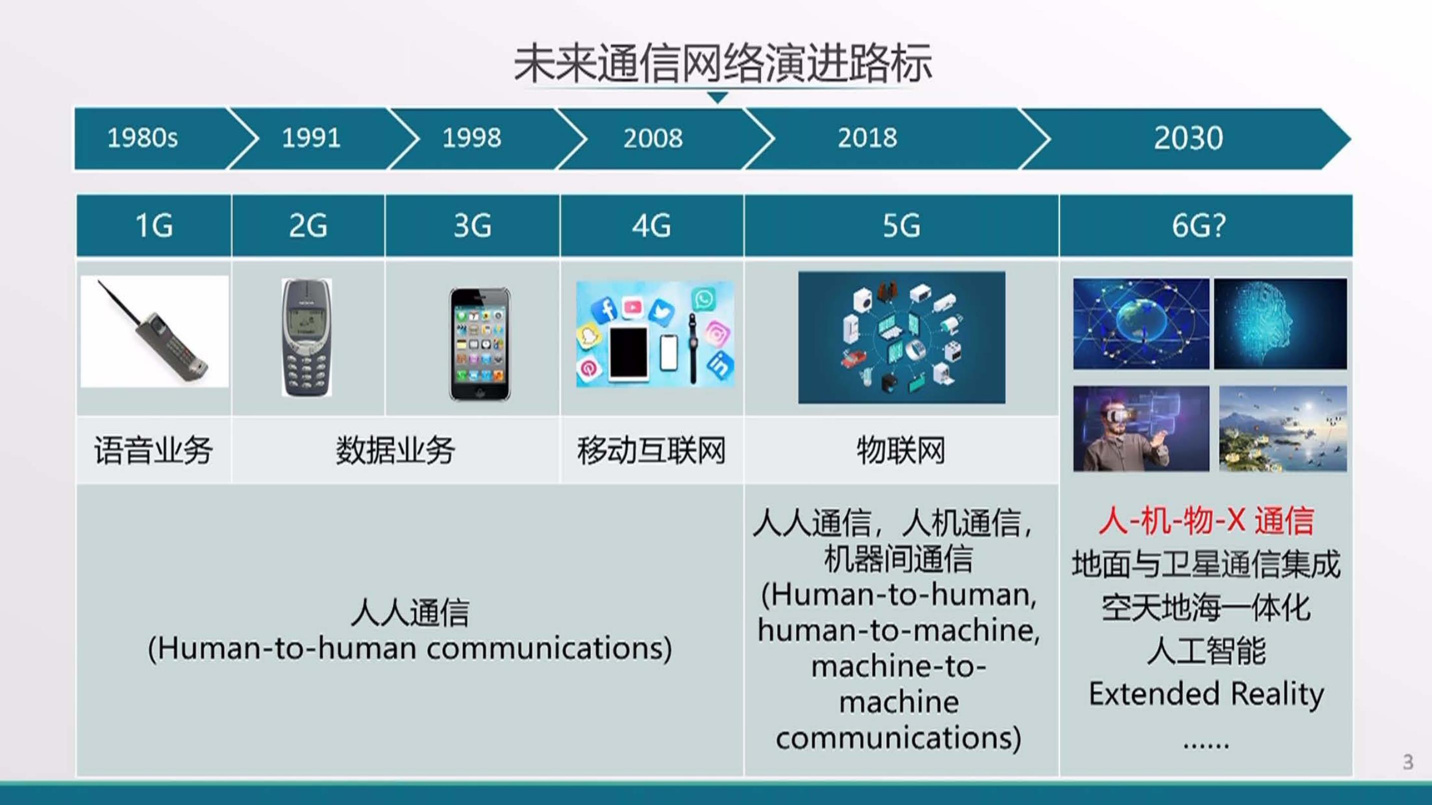 初次探索网络开发：为网站编程做好基础 (初次探索网络是什么)