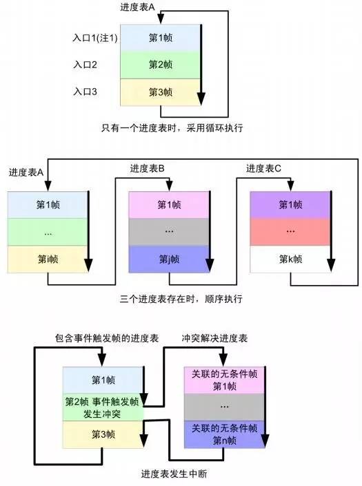 使用 Linux 发行版安装 PHP 的逐步指南 (使用linux命令在文件中输入)