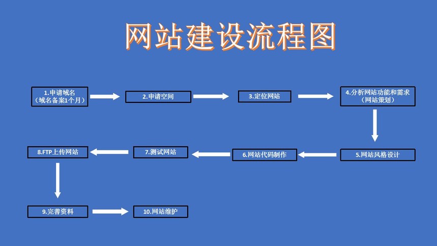 探索 PHP 的数组处理技巧，提升数据处理能力和效率 (探索する)