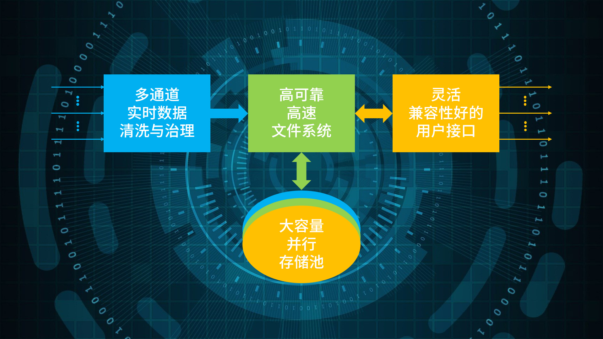 揭秘数据库架构：设计和实现最佳实践 (揭秘数据库架构的方法)