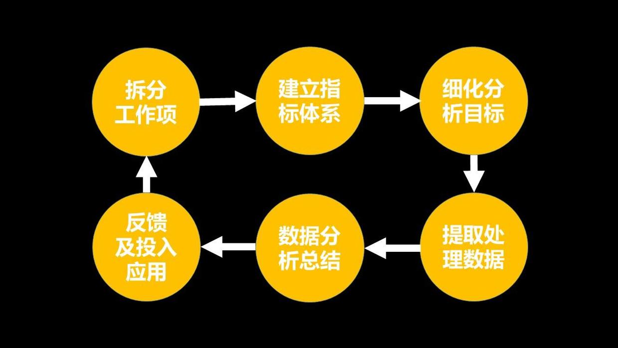 数据组织秘诀：建立高效数据库的最佳实践 (数据组织秘诀是什么)