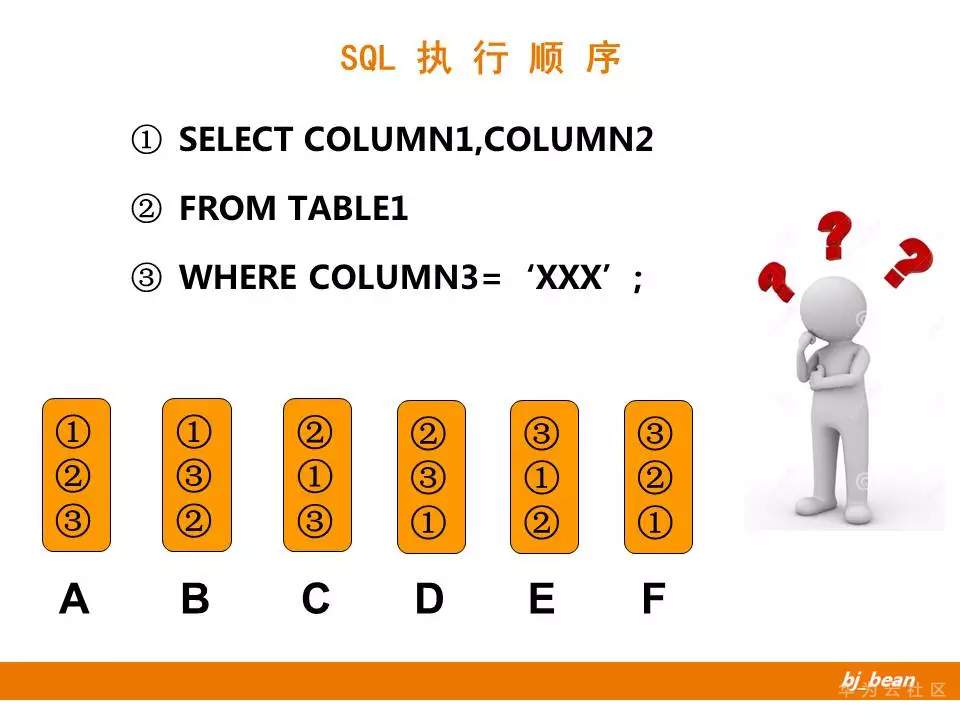 用SQL提升你的编程技能：初学者到专家的全面教程 (怎么提升sql能力)