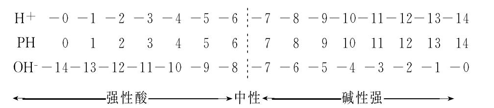 如何使用PHP构建高效的文件下载系统 (如何使用ph试纸)