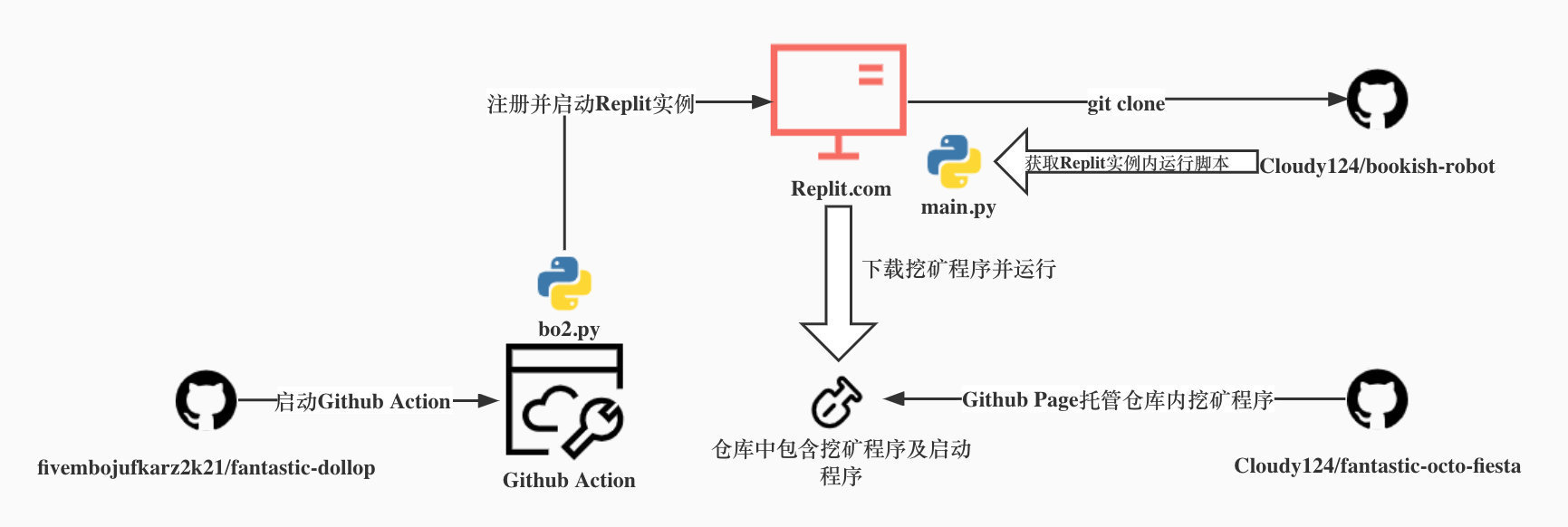 揭秘replace函数：高效实现文本内容动态替换 (揭秘人体的儿童书籍)