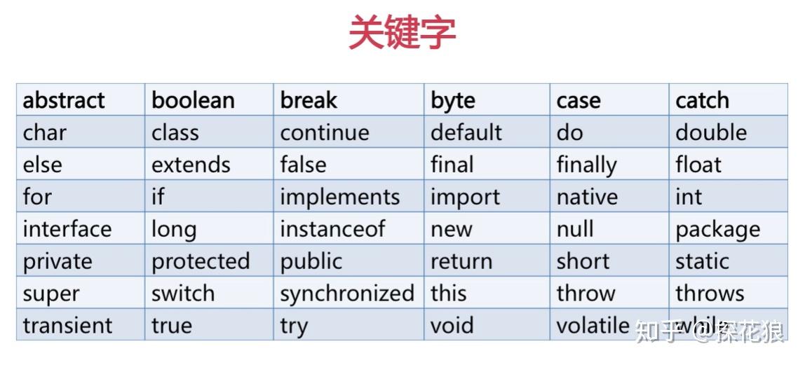 Java 中的人脸识别：计算机视觉的新兴前沿 (java中的instanceof关键字可以判断一个对象)