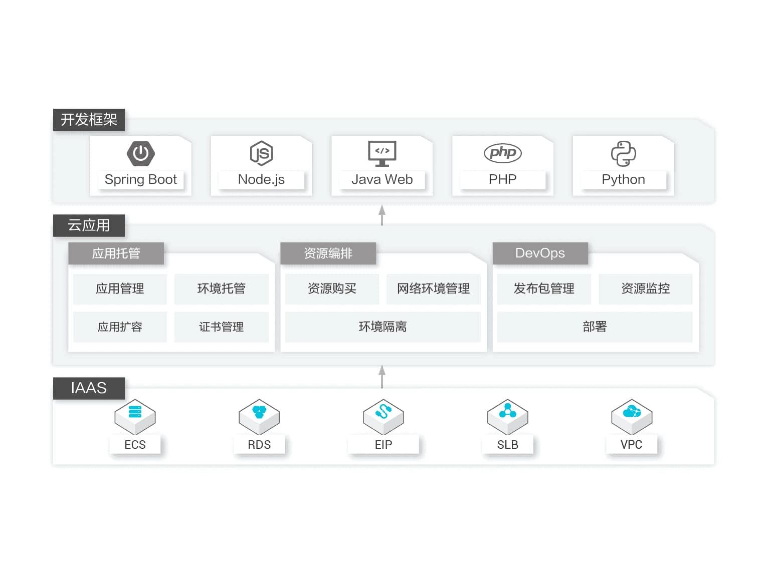 小程序云开发数据库的最佳实践：面向数据密集型应用的指南 (微信小程序云开发)