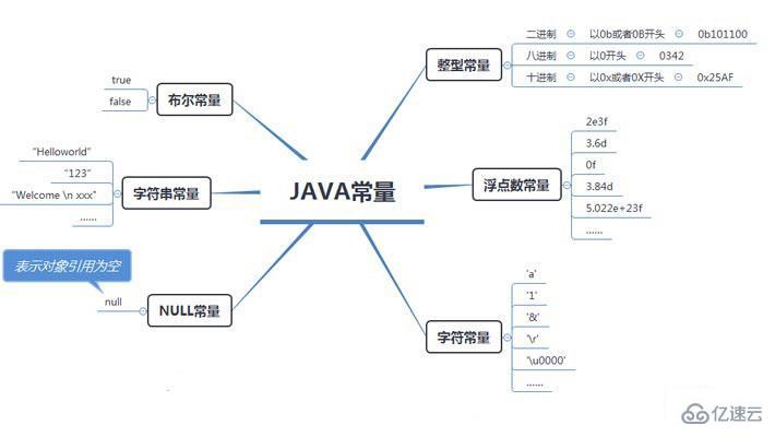 Java常量：深入理解其定义、类型和使用 (java常量命名规则)