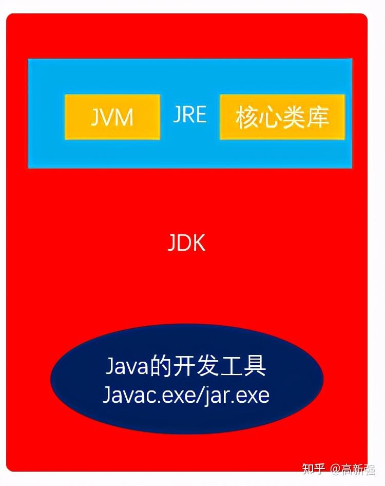 Java Jersey 实践：使用容器和依赖项注入进行现代化 RESTful 开发 (javajenny模组)