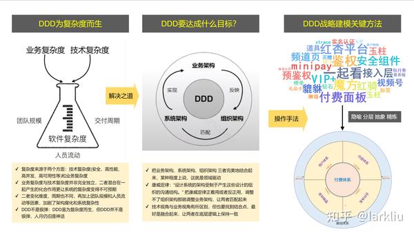 掌握 DeDeCMS 源代码：开启网站定制和扩展之旅 (掌握的得心应手)