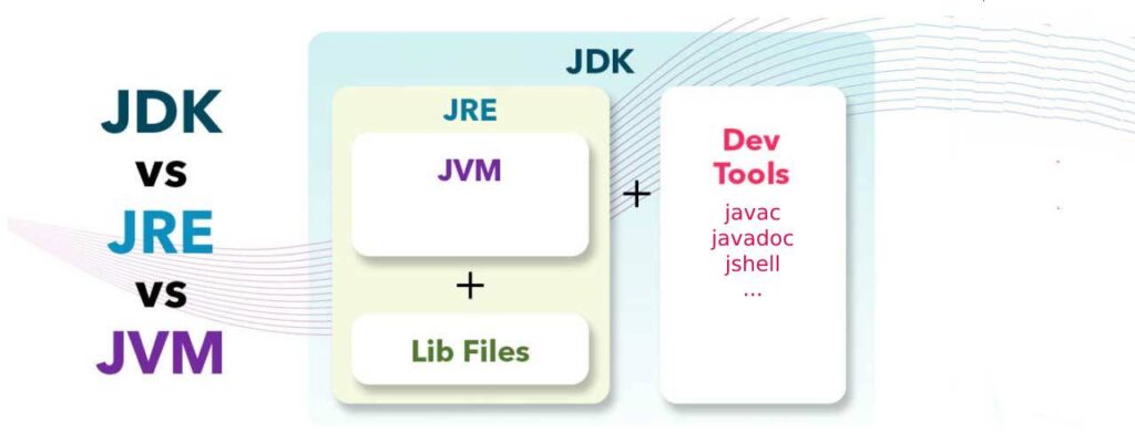 Java Jersey实战：构建RESTful API的完整教程 (javajenny模组)