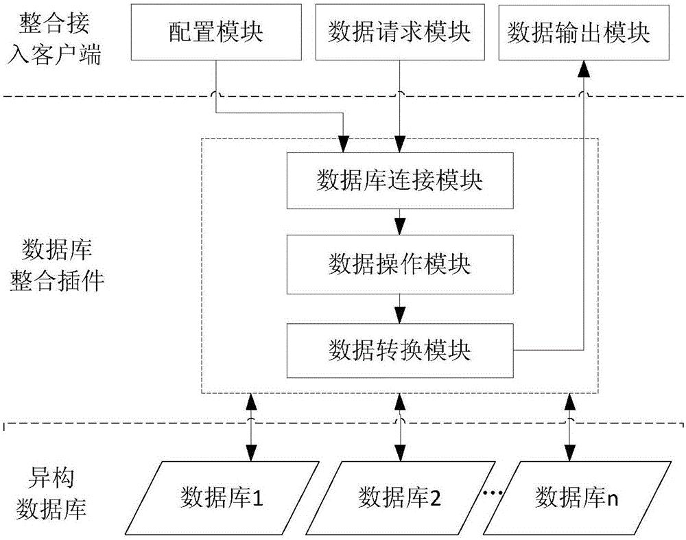 数据库建立的全面指南：从概念到实现 (数据库建立的流程包括)