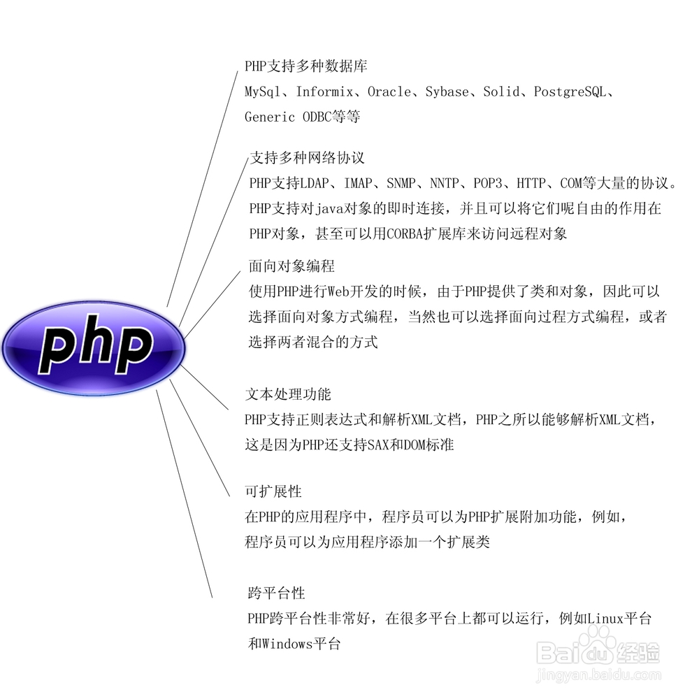 利用 PHP 云系统加速创新：一个面向开发人员和企业家的完整解决方案 (phpyun)