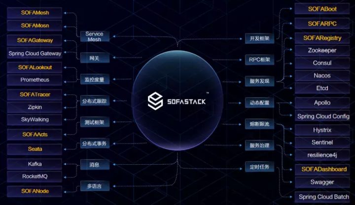 PHP云系统实战指南：详解云上应用的部署和管理 (php云系统会员恢复)