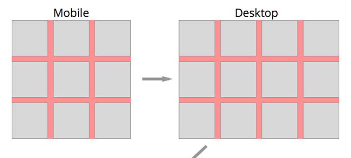 利用 CSS 增强文本框样式：详细教程 (css新增)