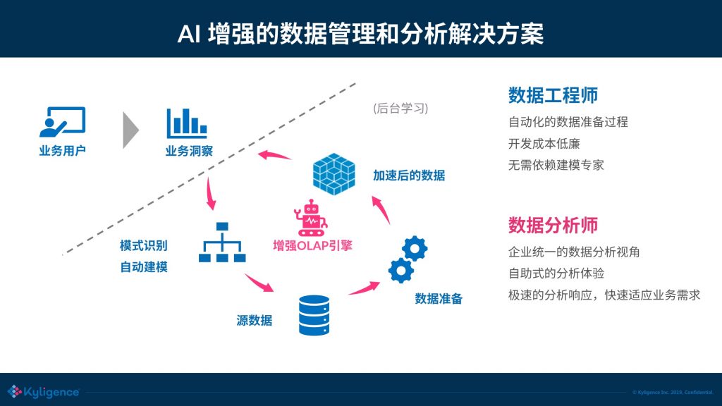 优化数据管理：Informix 函数在数据库操作中的应用 (优化数据管理实现提质增效)