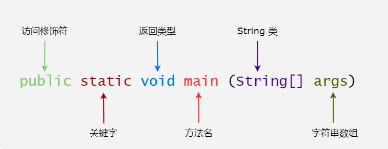 Java 语言及其开发工具包 (JDK) 的详解 (java语言特点)