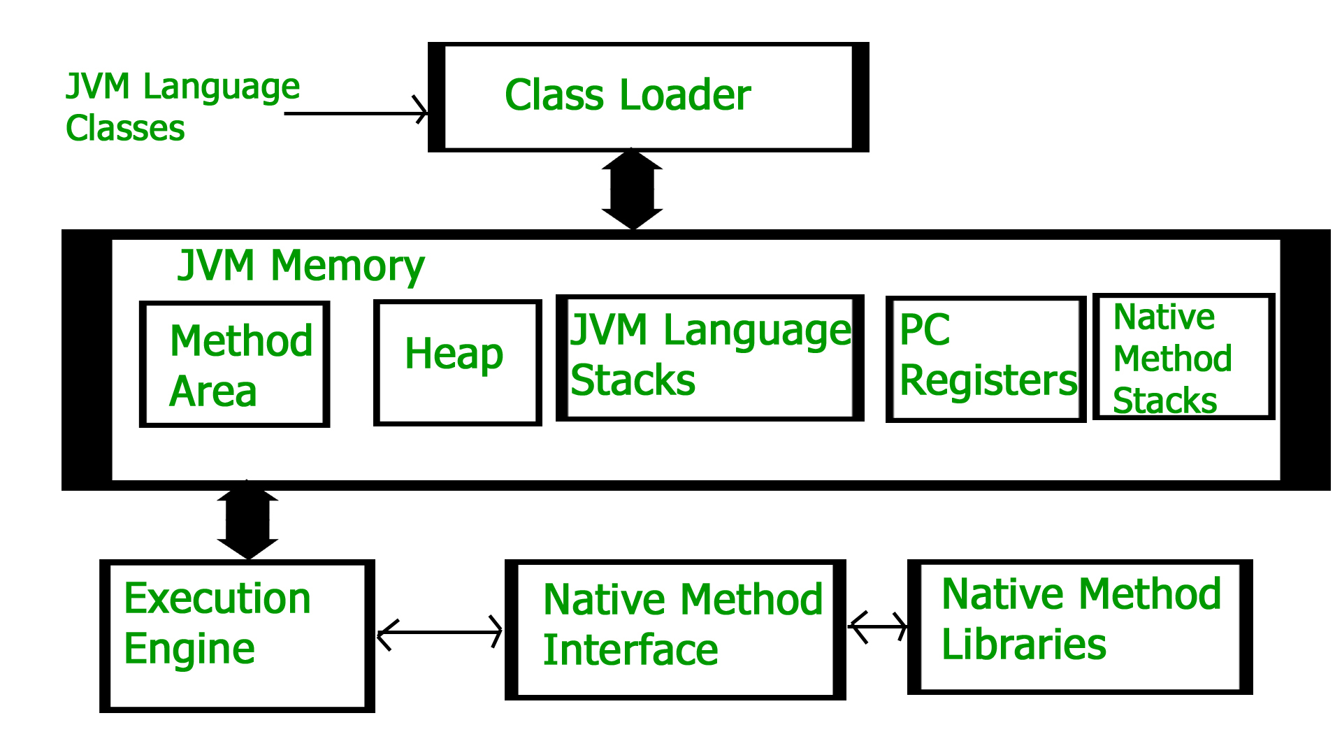 Java JDK 入门：开发人员的全面指南 (javajdk是什么)