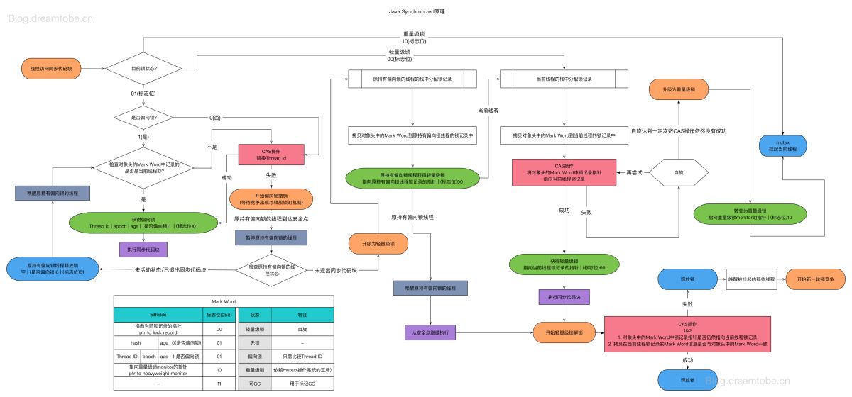 Java 中的接口：全面的指南，从初学者到专家 (java中的构造方法是什么)