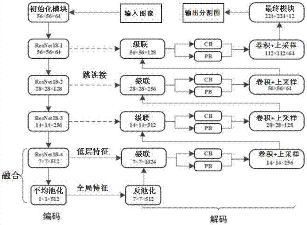 一步一步学习 c 语言：初学者的终极教程 (一步一步学钩水杯套)