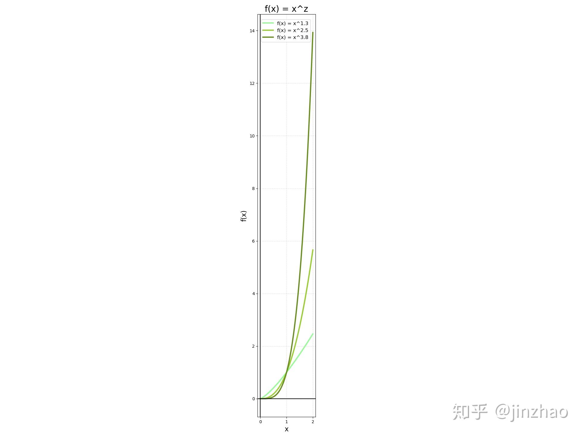 Gamma函数的奥秘