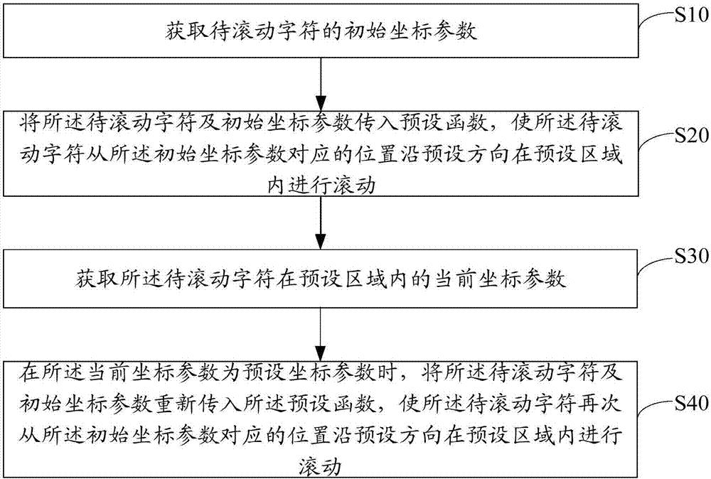 掌握滚动文字代码：提升你的网站交互性 (掌握滚动文字的软件)