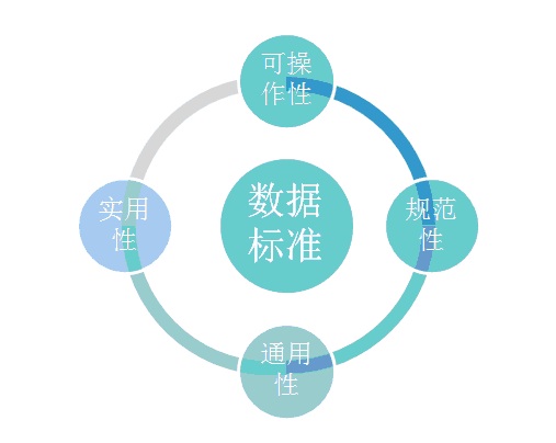 数据库标准化和优化：为性能和完整性奠定基础 (数据库标准化的定义)