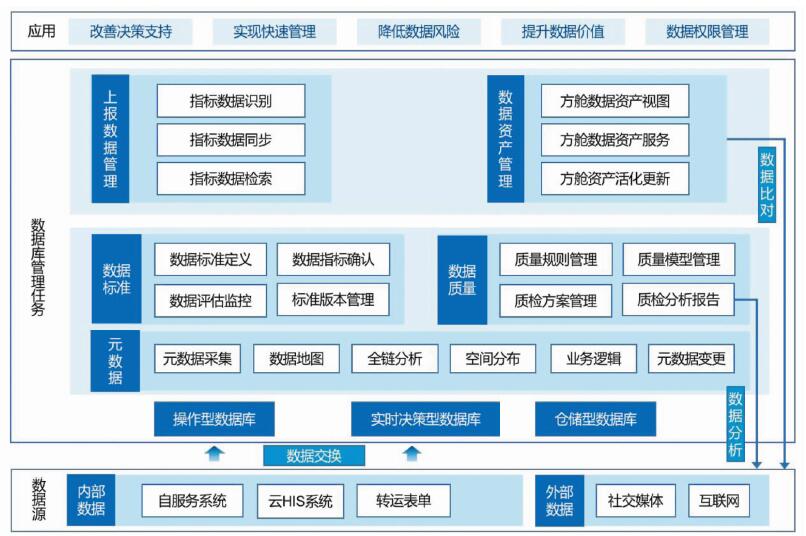 数据库设计原则与最佳实践，掌握现代数据库构建的基础 (数据库设计原则)