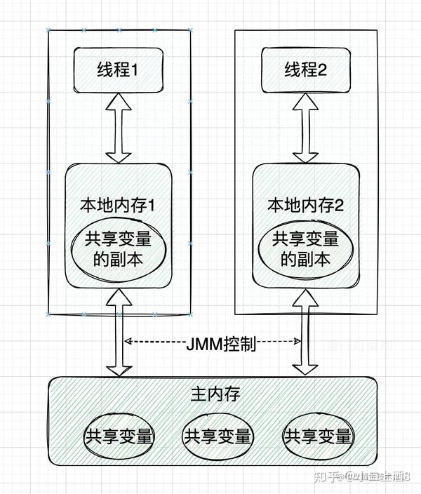 Java 模式实战指南：用设计模式解决现实世界中的编程挑战 (java模式设计)