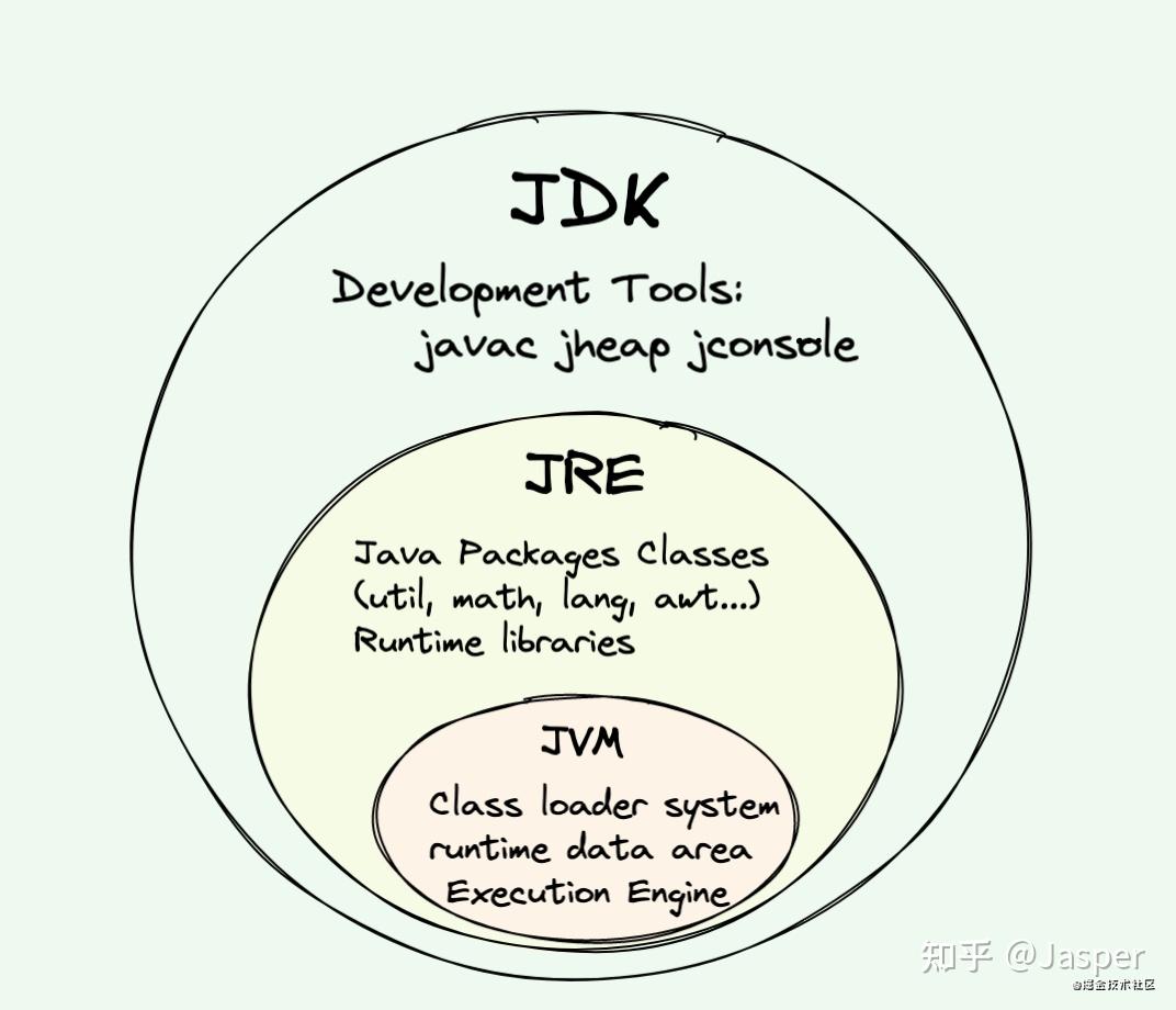 理解Java中类型判断的底层原理和实践技巧 (理解的英文)