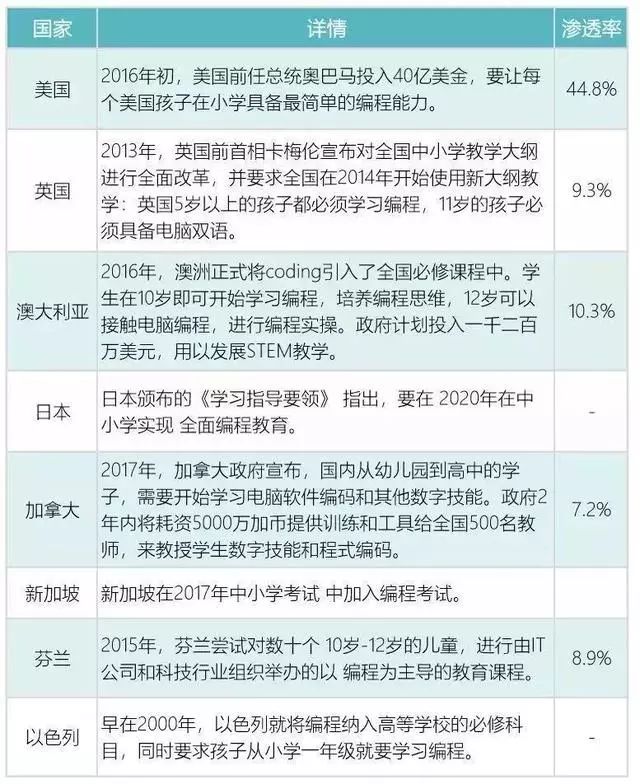 迈入编程世界的进阶指南：释放您的创造力潜能 (进入编程世界的第一课)