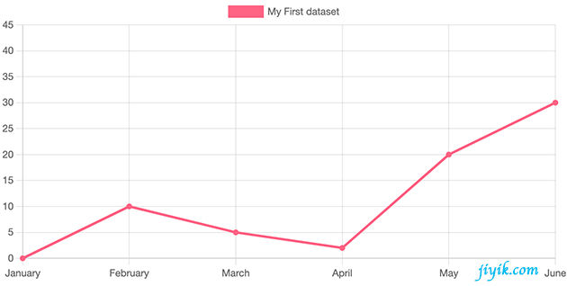 Chart 控件：用于构建动态数据仪表板的强大工具 (CHART控件显示每个点的坐标)