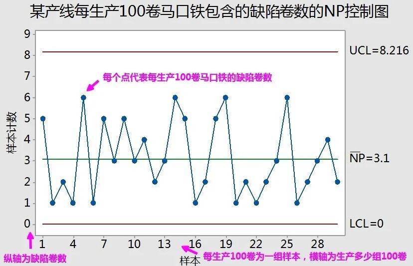 chart控件用例：在实际应用中探索其多功能性 (CHART控件显示每个点的坐标)