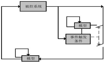 构建动态且引人入胜的 PHP 论坛：初学者指南 (动态构造)