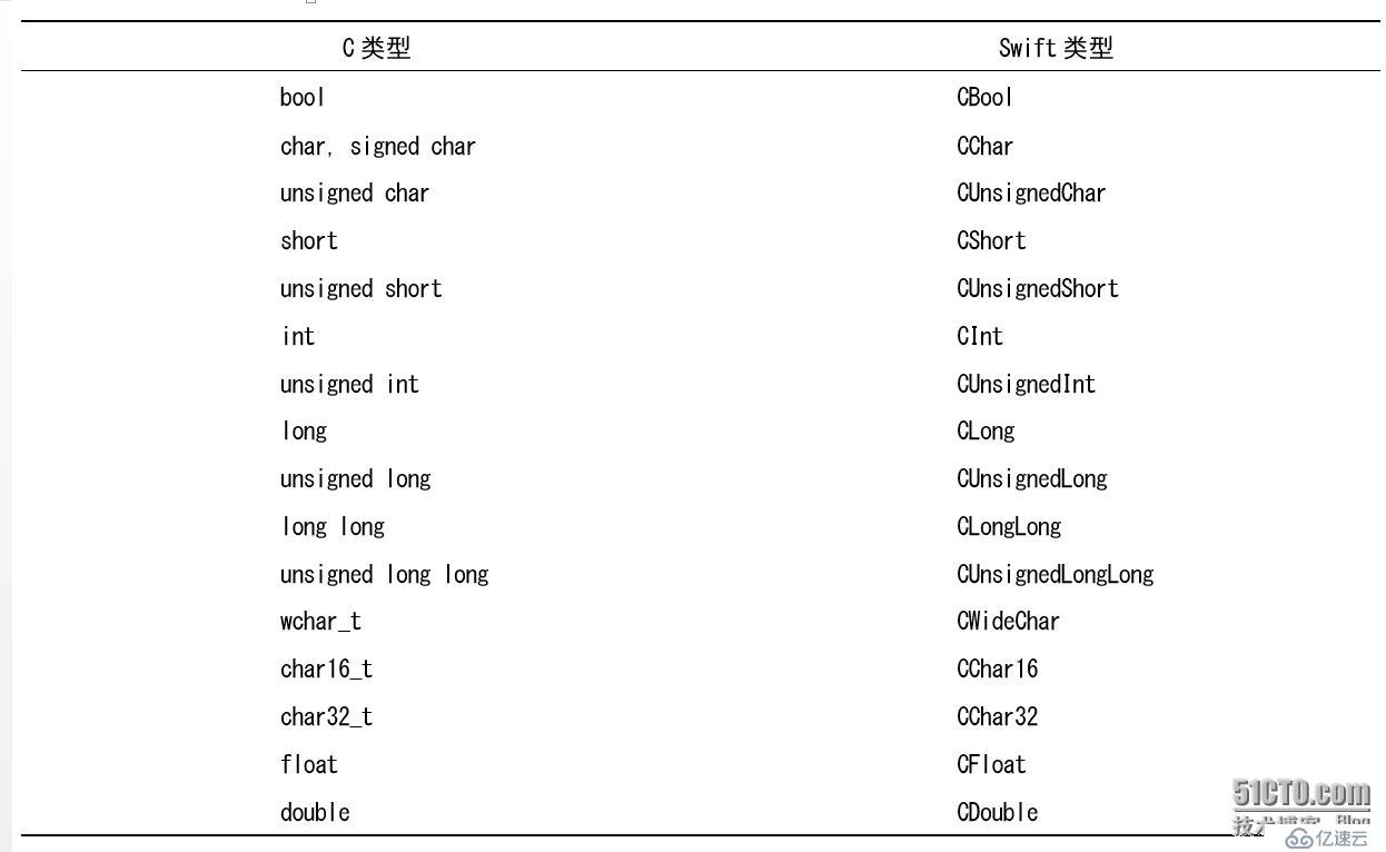 精通Swift编程语言：创建高性能和响应迅速的应用程序 (精通SwiftUI)