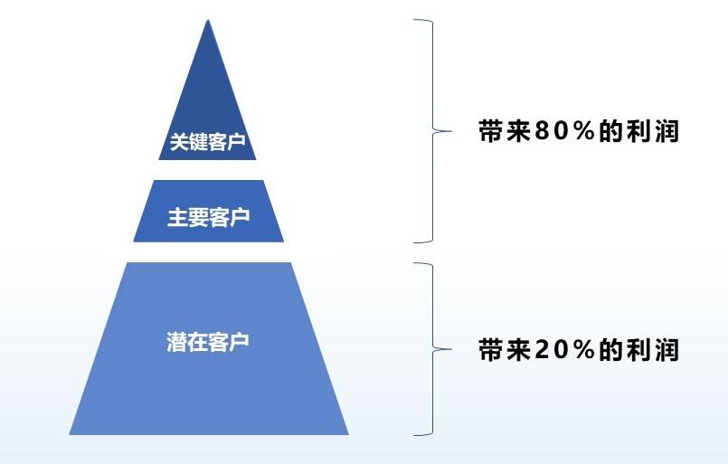 揭秘优化策略的秘密，显著提升您的在线形象和转化率 (揭秘优化策略是什么)