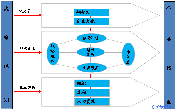 从规划到执行：掌握网站推广优化过程，最大化在线影响力 (从规划到执行的成语)