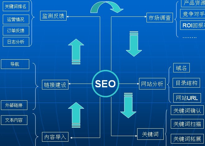 揭秘 SEO 优化策略：打造针对搜索引擎和用户的高性能网站 (seo的优化技巧和方法)