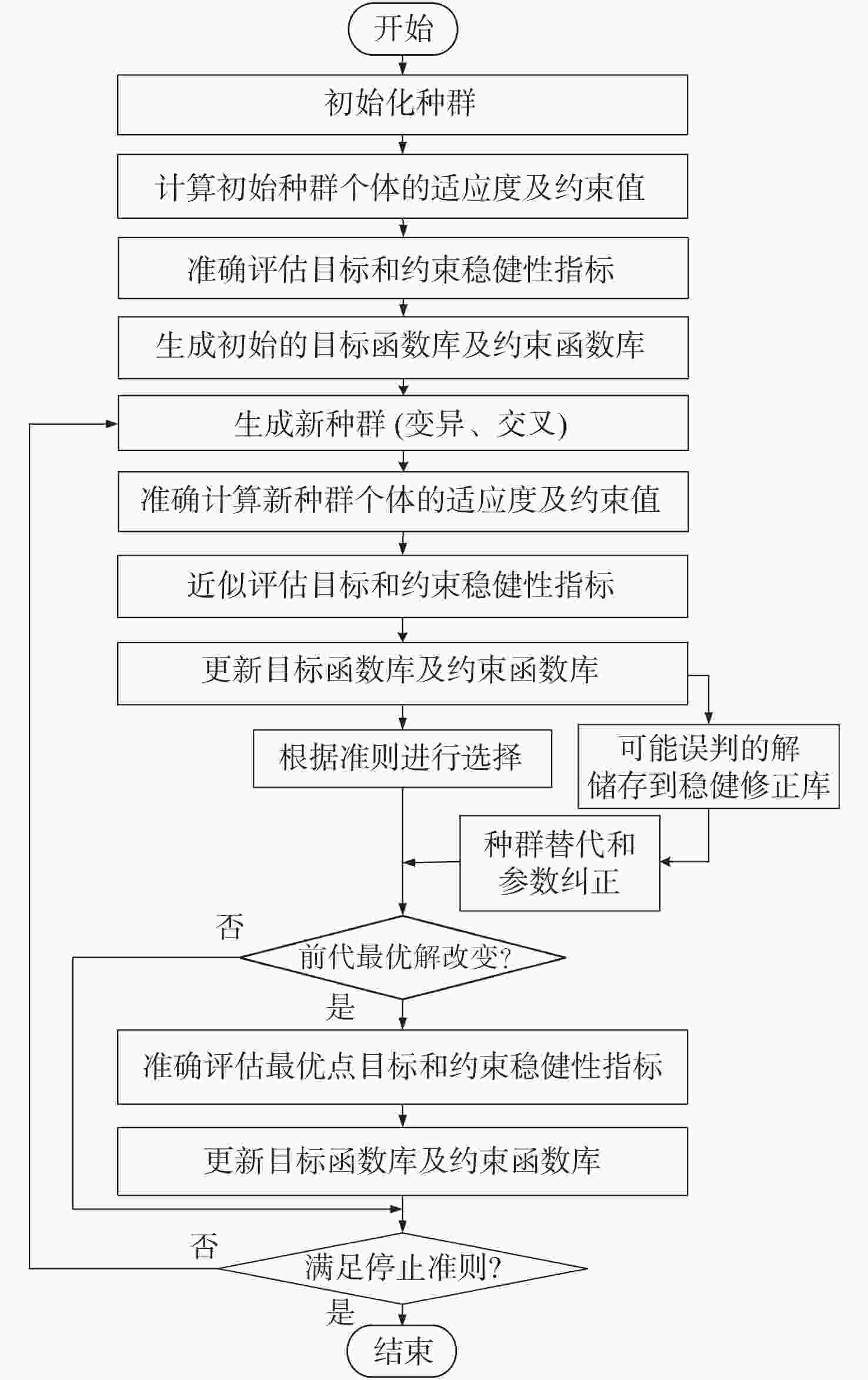 一步一步优化网站：提升在线表现的终极秘笈 (一优化是指)